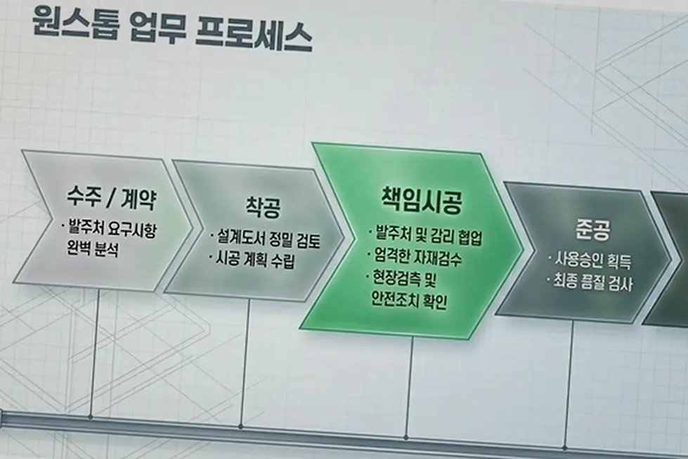 양주 어둔동 창고 증축 진행 모습 6