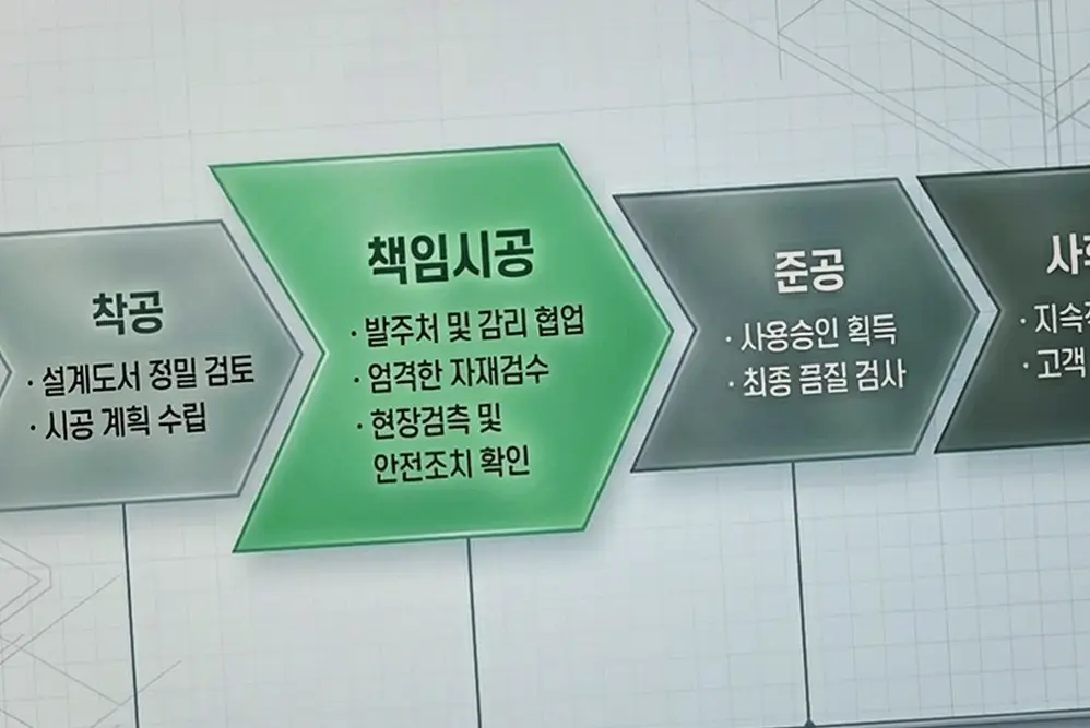 남동구 건축 하자 보수 진행 모습 1